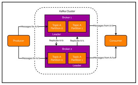 kafka producer config